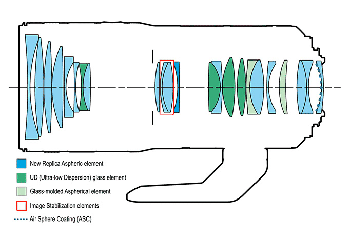 Объектив Canon RF 24-105mm f/2.8 L IS USM Z