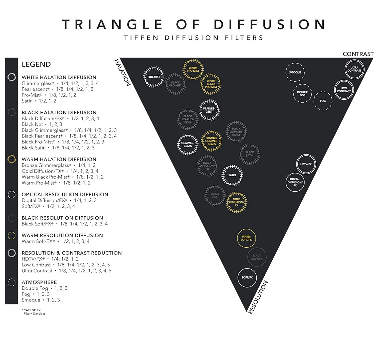 Светофильтр Tiffen Black Pro-Mist 1 49mm