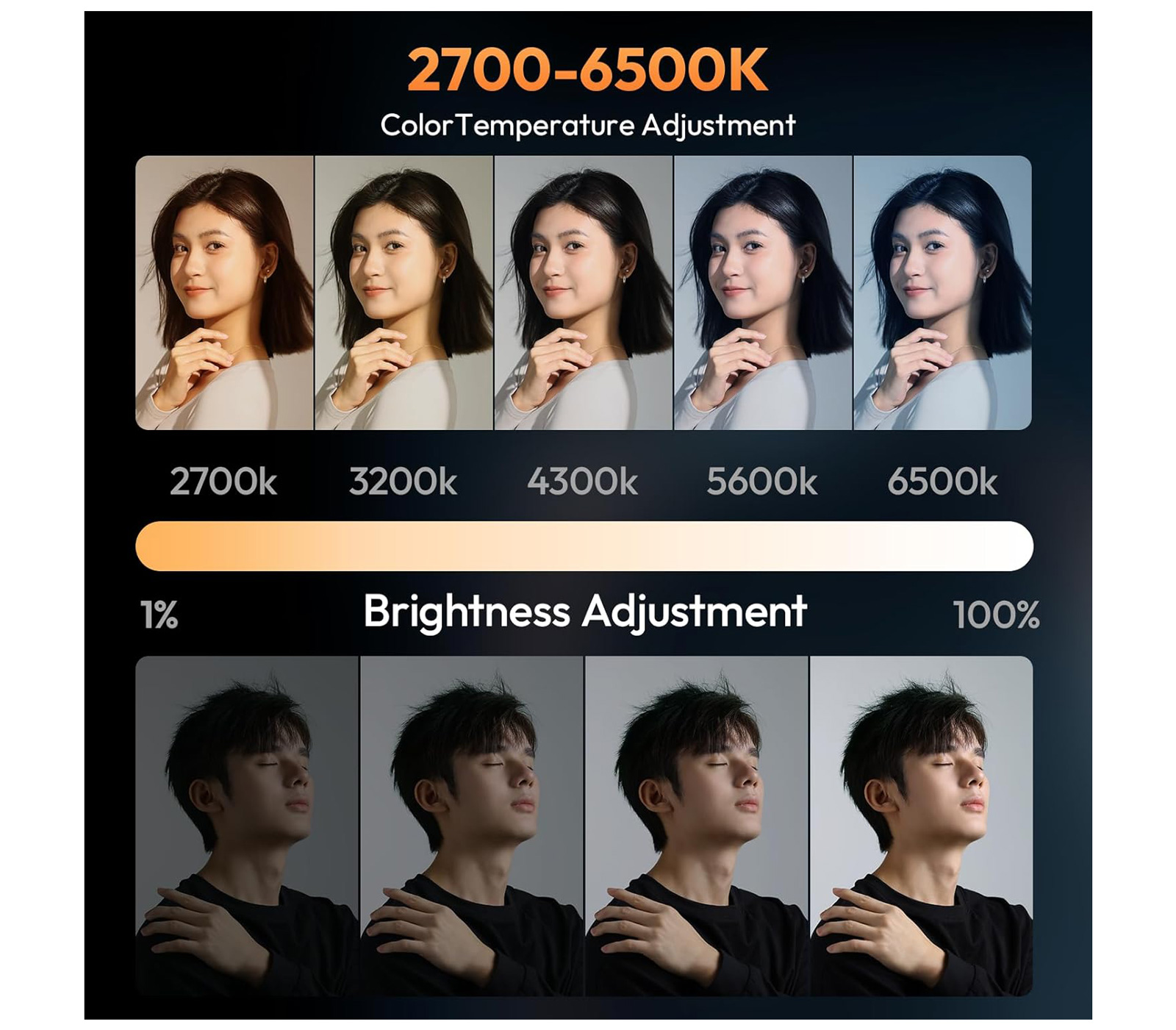 Осветитель Ulanzi LM-P40 Bi, светодиодный, 2700-6500К, 40 Вт